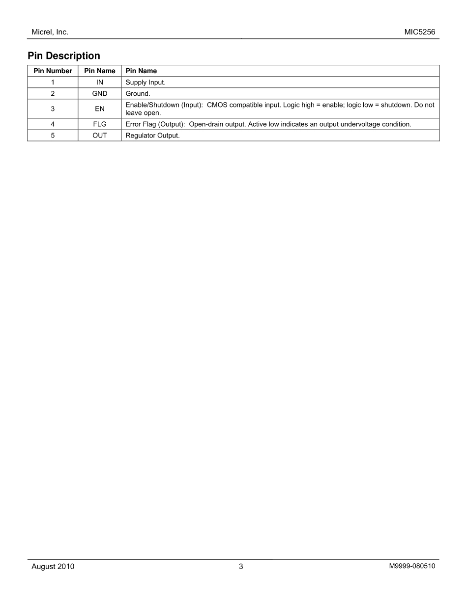 IC封装资料_电源管理芯片_MIC5256-3.3YM5-TR.pdf_第3页