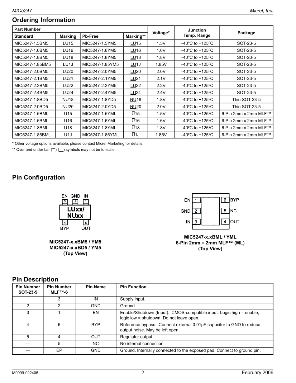 IC封装资料_电源管理芯片_MIC5247-1.8YM5-TR.pdf_第2页