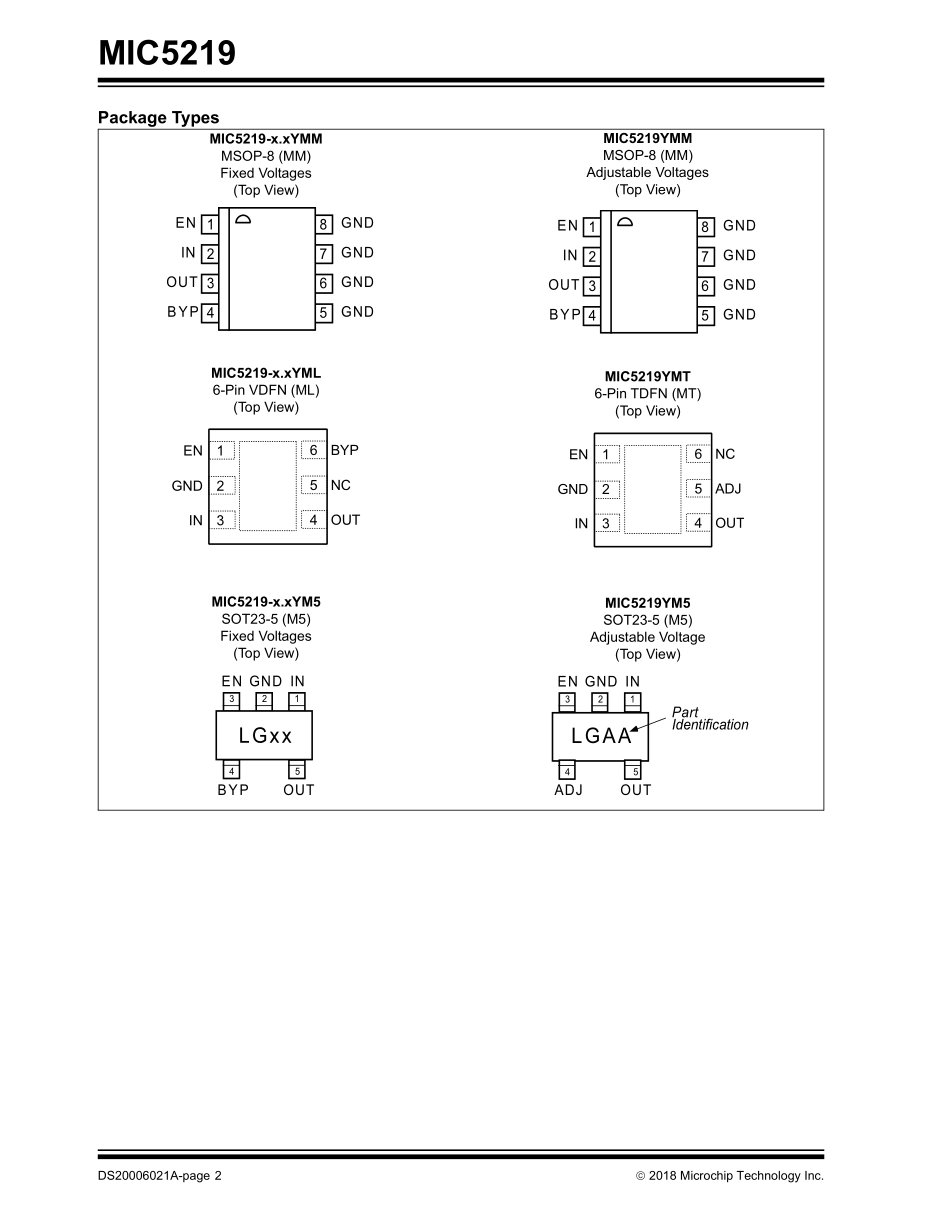 IC封装资料_电源管理芯片_MIC5219-3.3YM5-TR.pdf_第2页