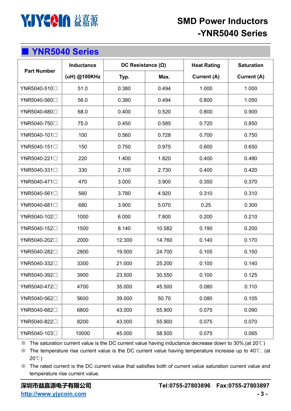 IC封装资料_电感_YNR5040-330M.pdf_第3页