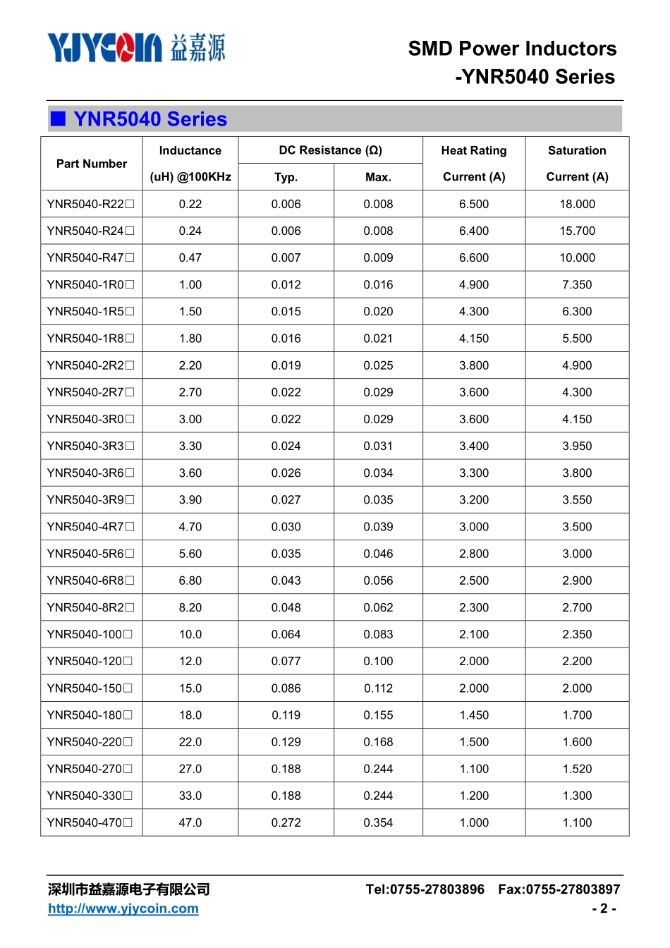 IC封装资料_电感_YNR5040-100M.pdf_第2页