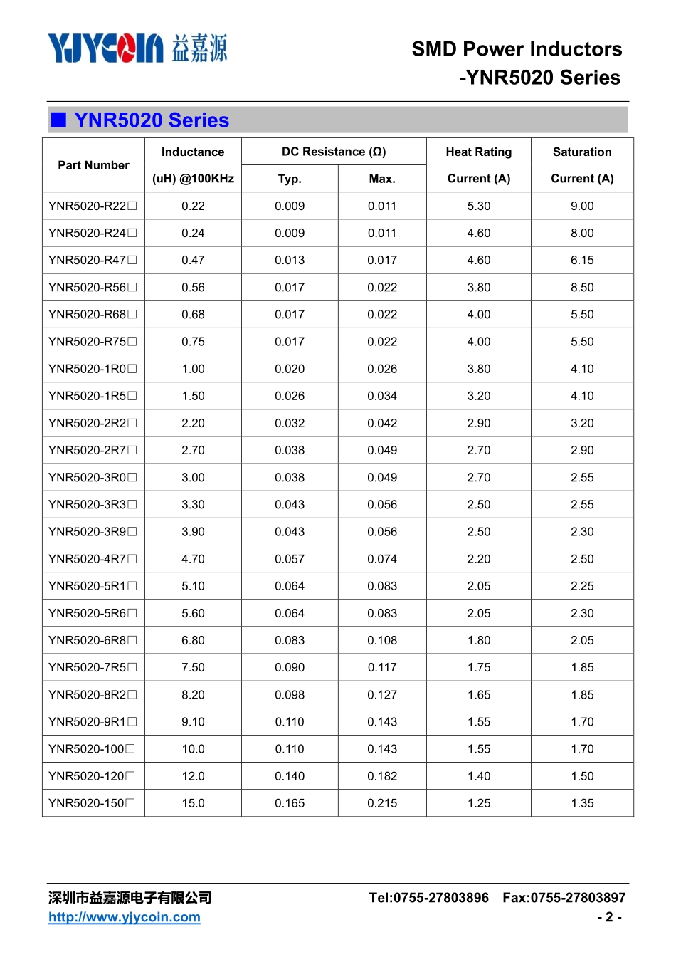 IC封装资料_电感_YNR5020-680M.pdf_第2页