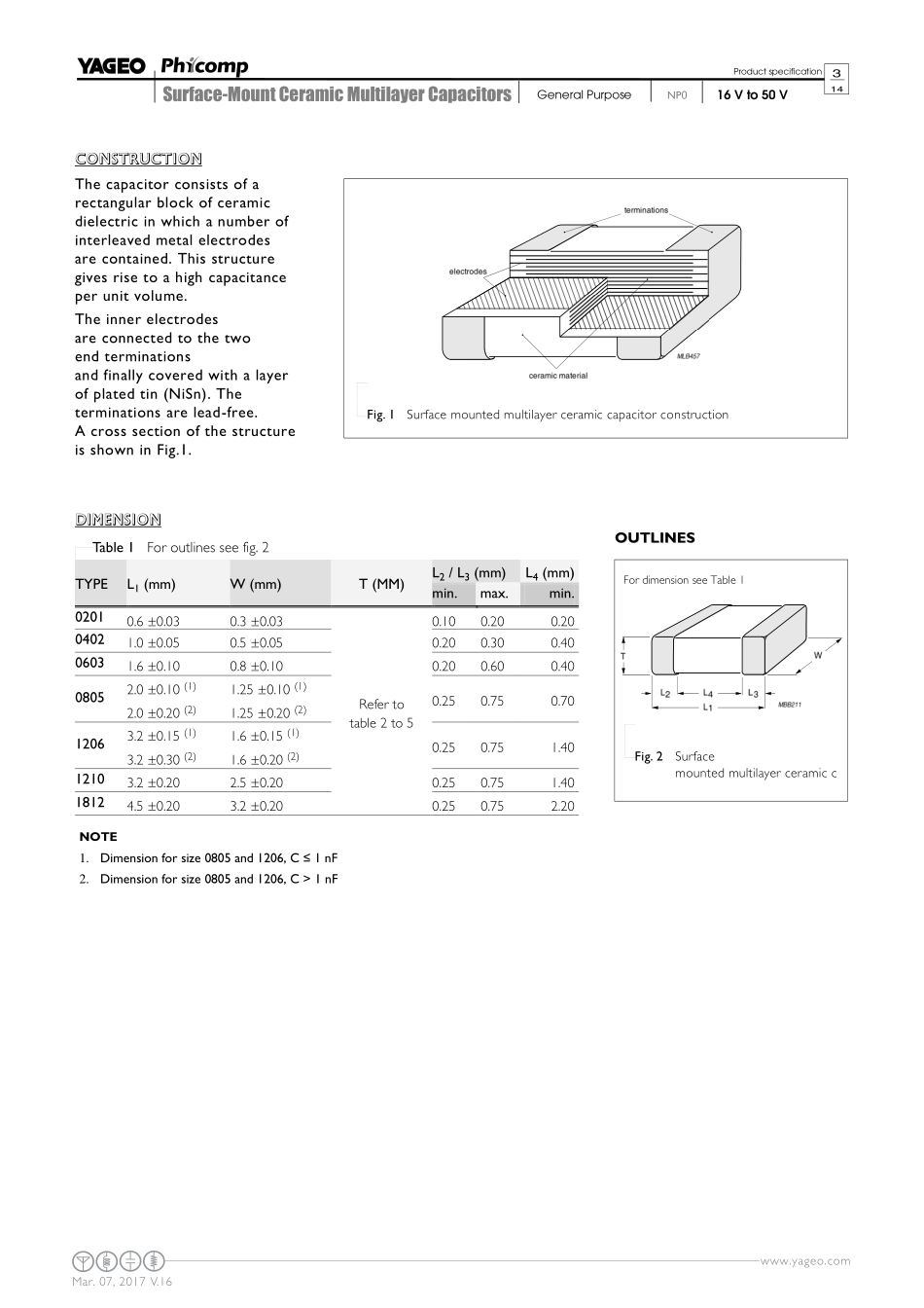 IC封装资料_电容_CC0402FRNPO9BN680.pdf_第3页