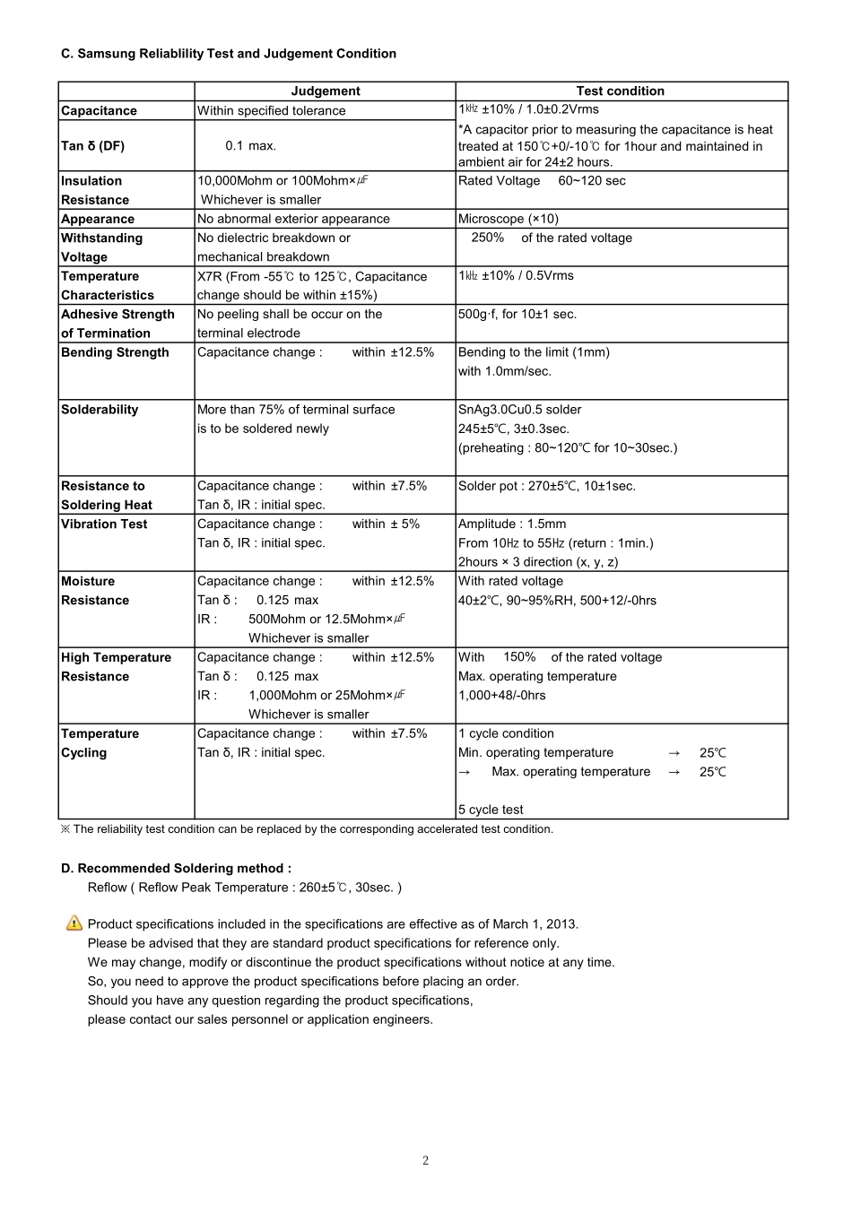 IC封装资料_电容_CL21B475KPFNNNE.pdf_第2页