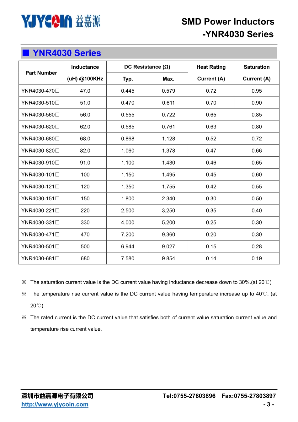 IC封装资料_电感_YNR4030-680M.pdf_第3页