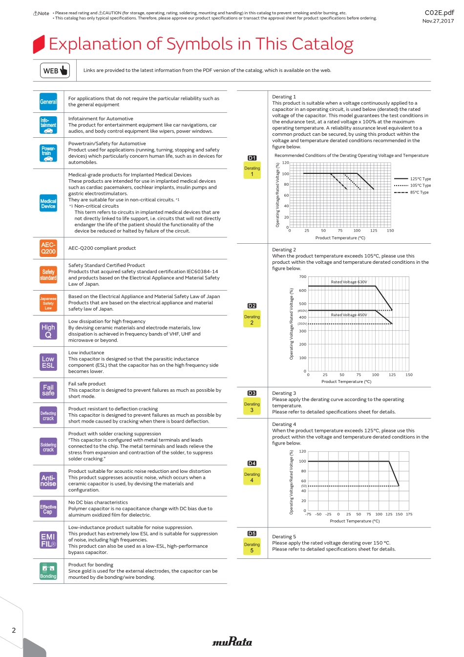 IC封装资料_电容_GRM1885C1H9R1CA01D.pdf_第2页