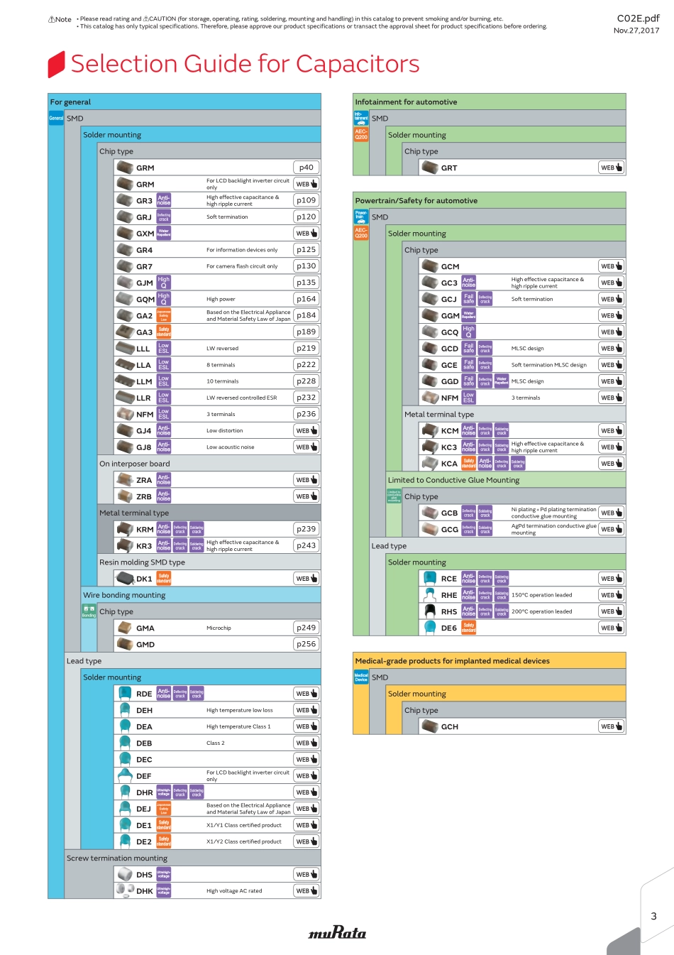 IC封装资料_电容_GRM1885C1H9R1CA01D.pdf_第3页