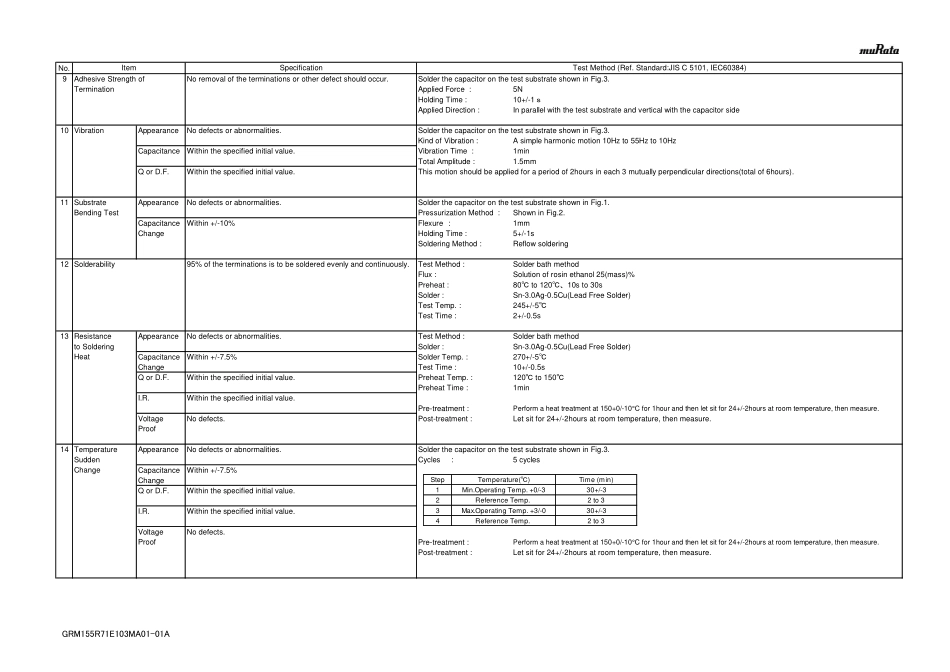 IC封装资料_电容_GRM155R71E103MA01D.pdf_第3页