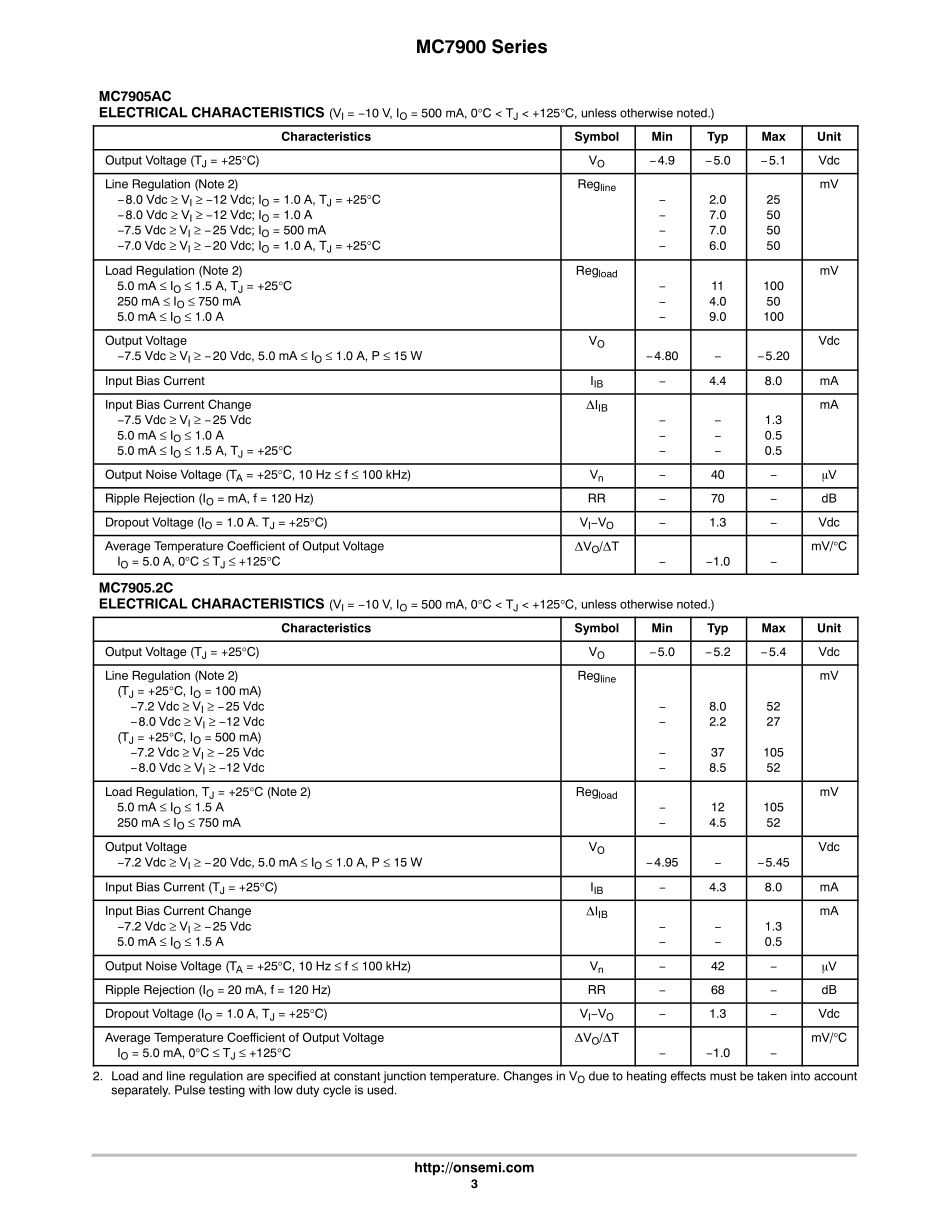 IC封装资料_电源管理芯片_MC7915CTG.pdf_第3页