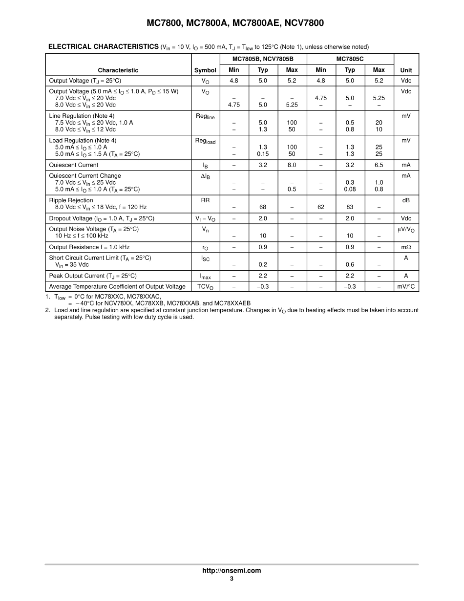 IC封装资料_电源管理芯片_MC7805BDTRKG.pdf_第3页