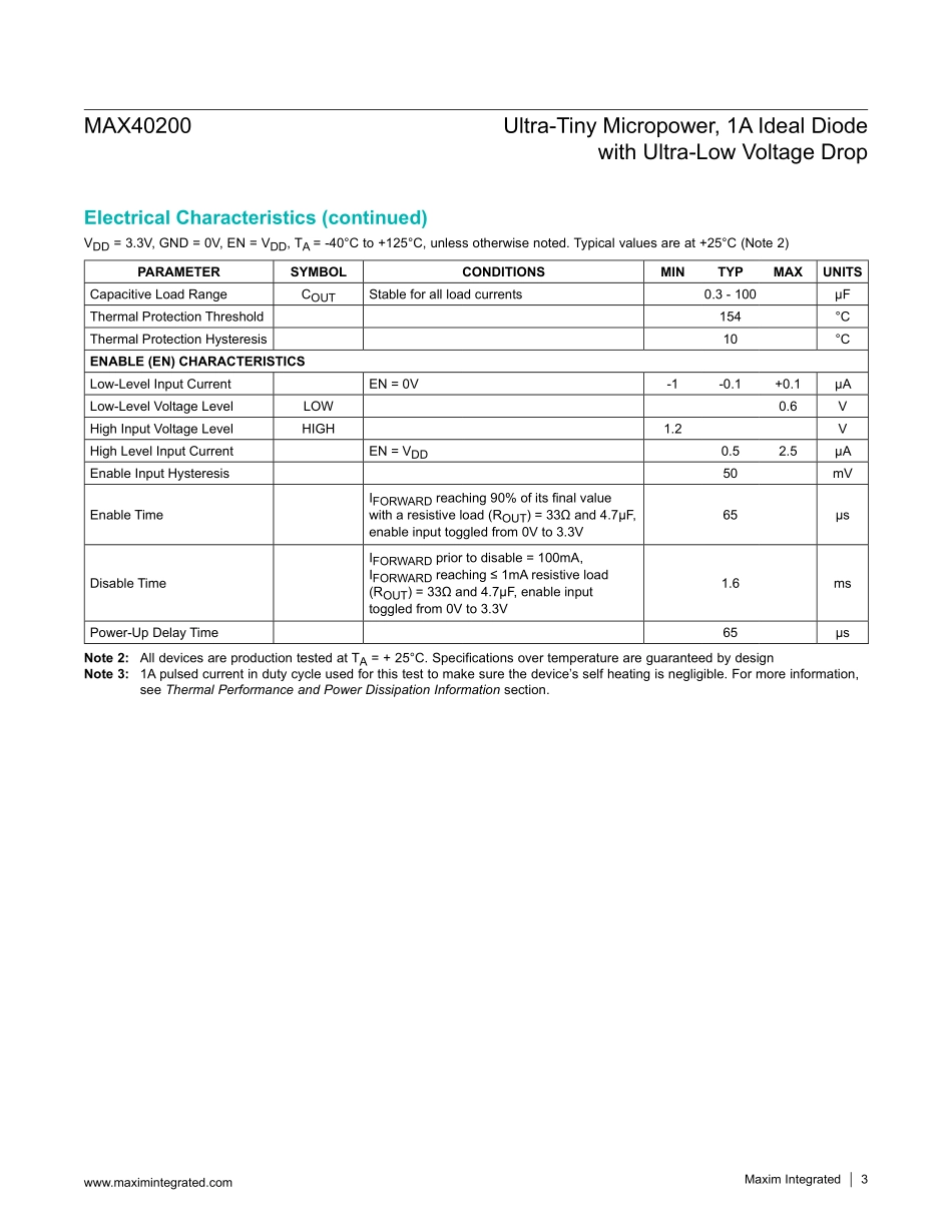 IC封装资料_电源管理芯片_MAX40200AUK+T.pdf_第3页