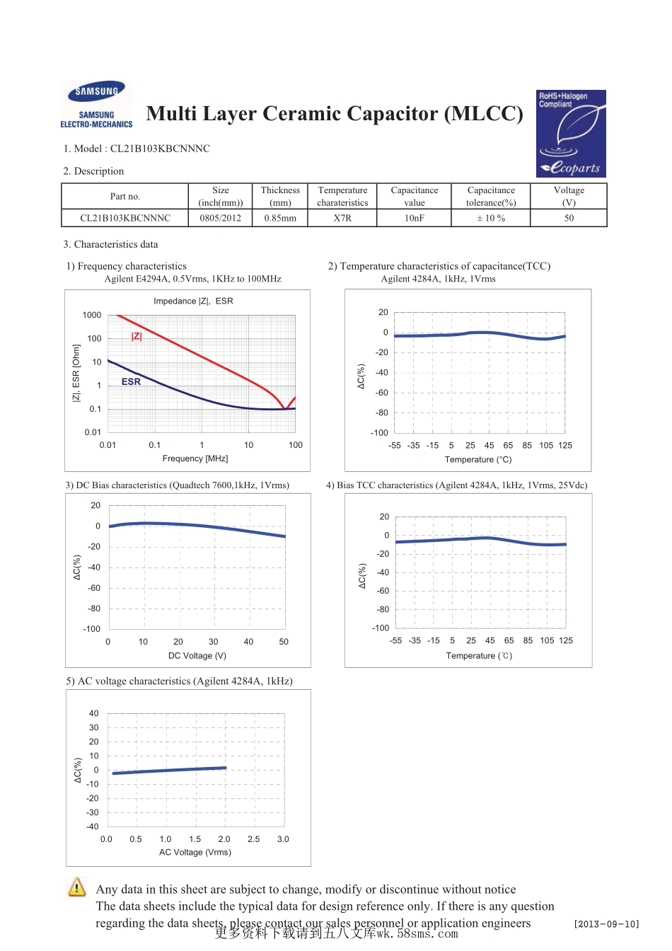 IC封装资料_电容_CL21B103KBCNNNC.pdf_第1页