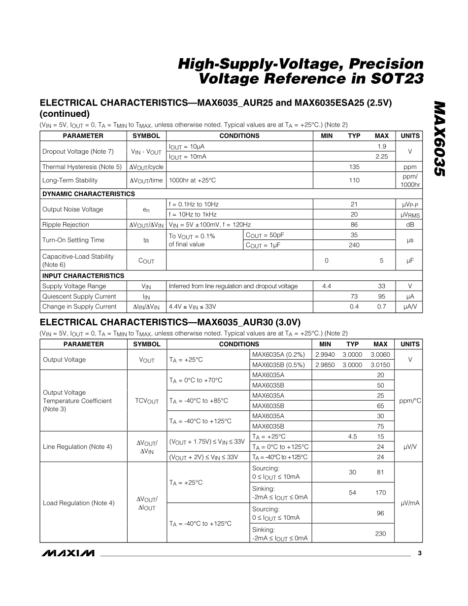 IC封装资料_电源管理芯片_MAX6035BAUR25+T.pdf_第3页