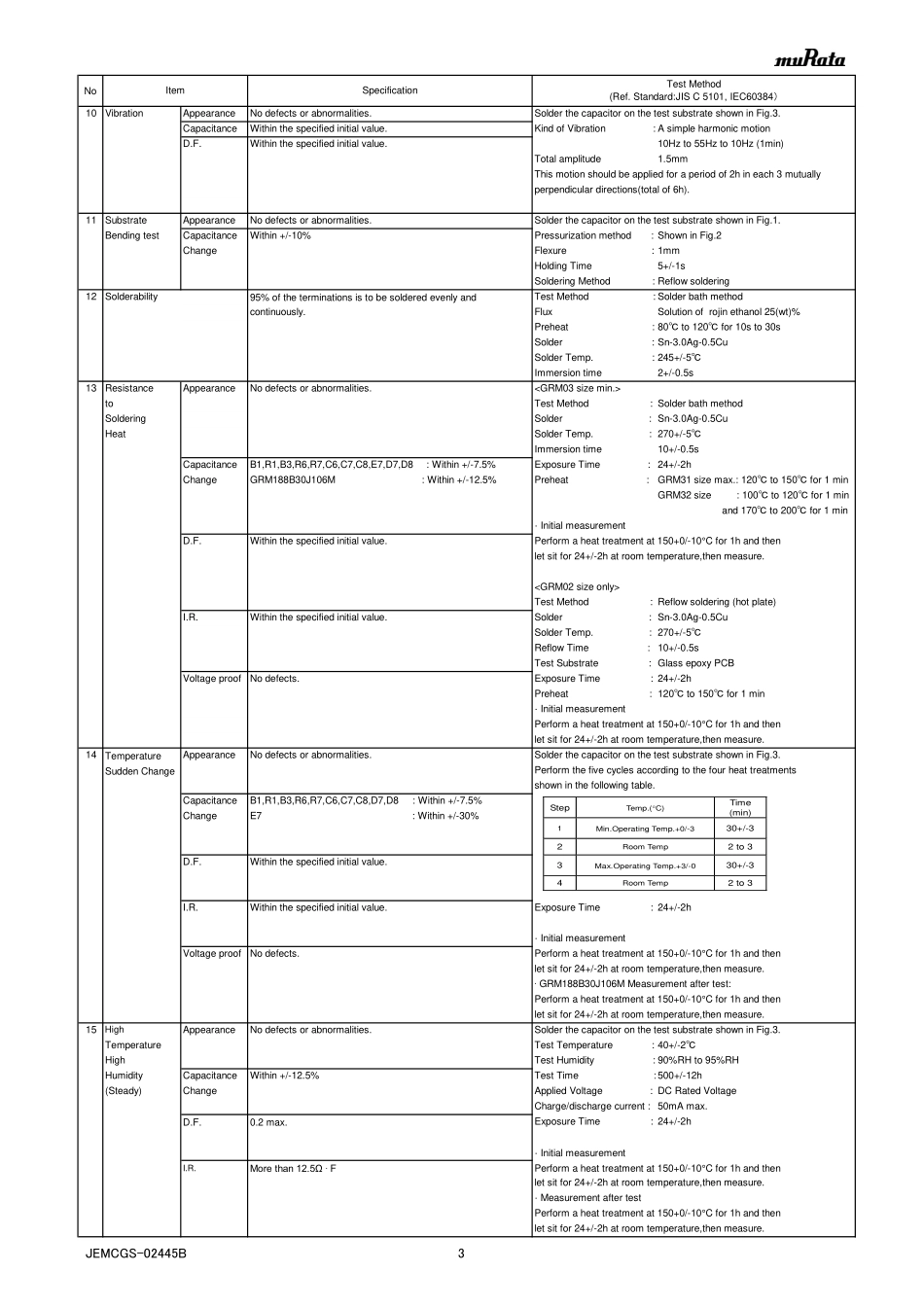 IC封装资料_电容_GRM155R71C154KA12D.pdf_第3页