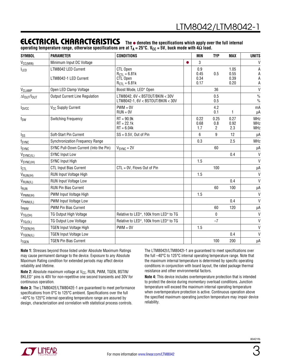 IC封装资料_电源管理芯片_LTM8042EV_PBF.pdf_第3页