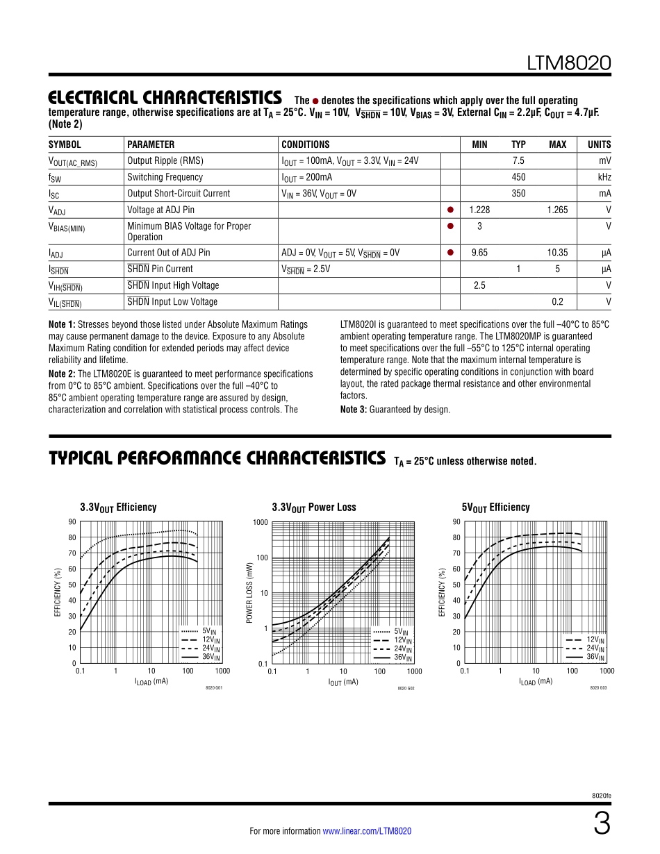 IC封装资料_电源管理芯片_LTM8020EV_PBF.pdf_第3页
