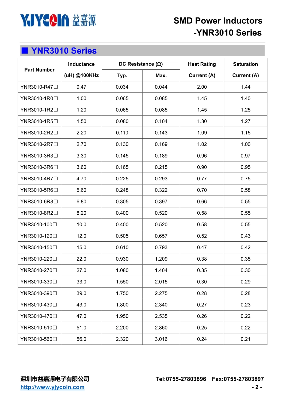 IC封装资料_电感_YNR3010-220M.pdf_第2页