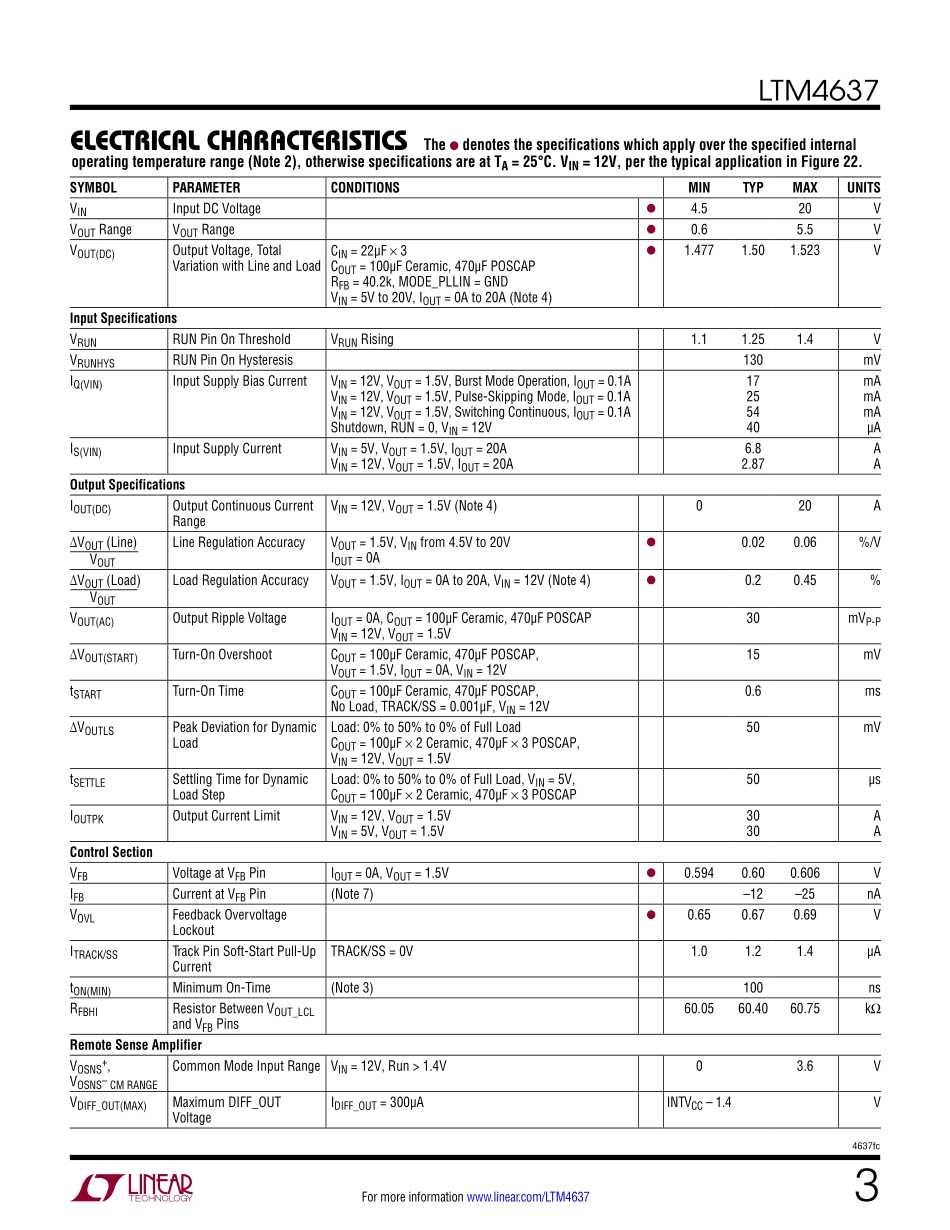IC封装资料_电源管理芯片_LTM4637EV_PBF.pdf_第3页
