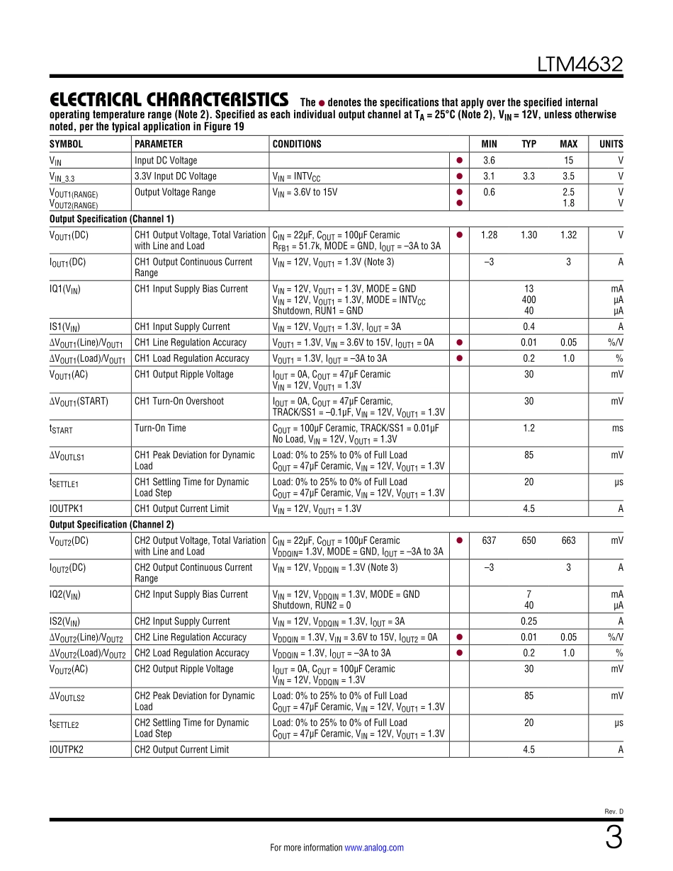 IC封装资料_电源管理芯片_LTM4632EV_PBF.pdf_第3页