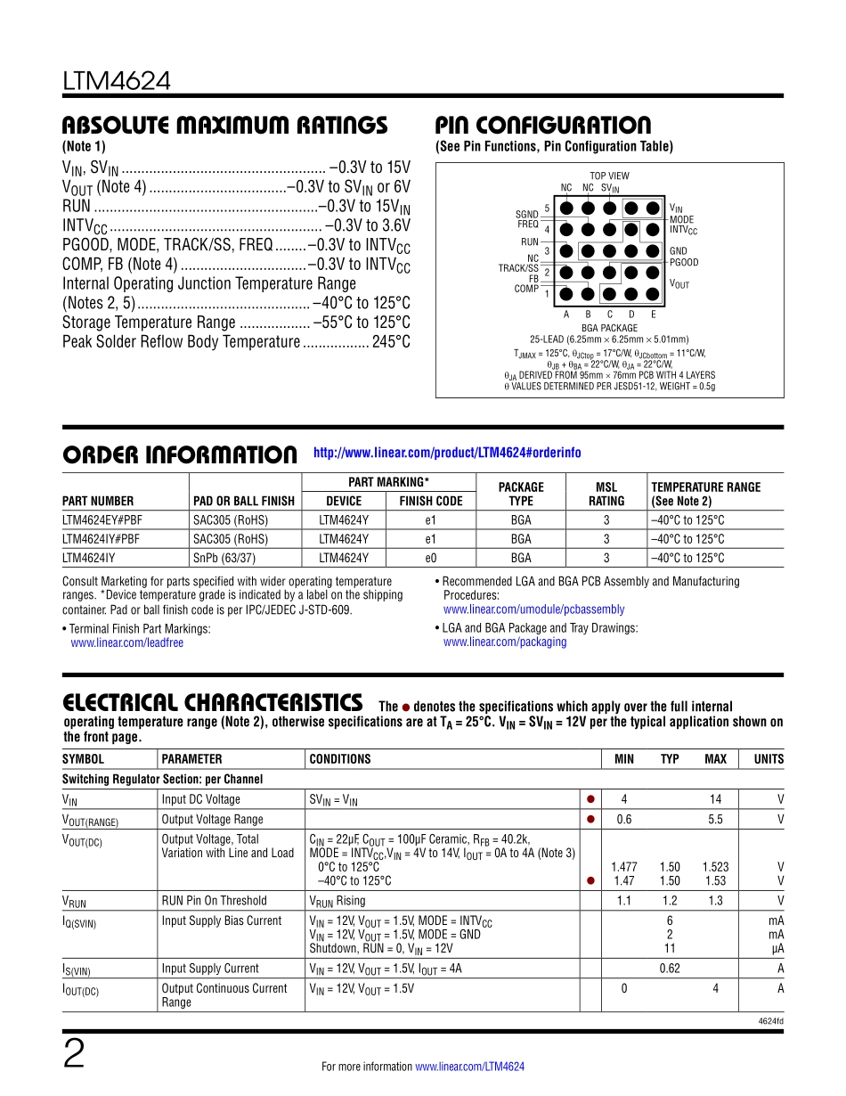 IC封装资料_电源管理芯片_LTM4624IY_PBF.pdf_第2页