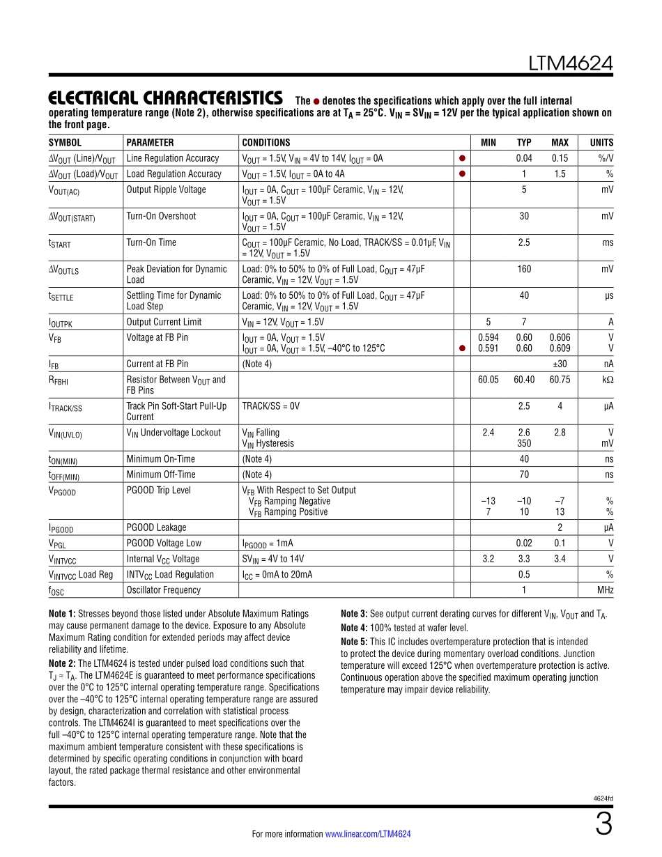 IC封装资料_电源管理芯片_LTM4624IY_PBF.pdf_第3页