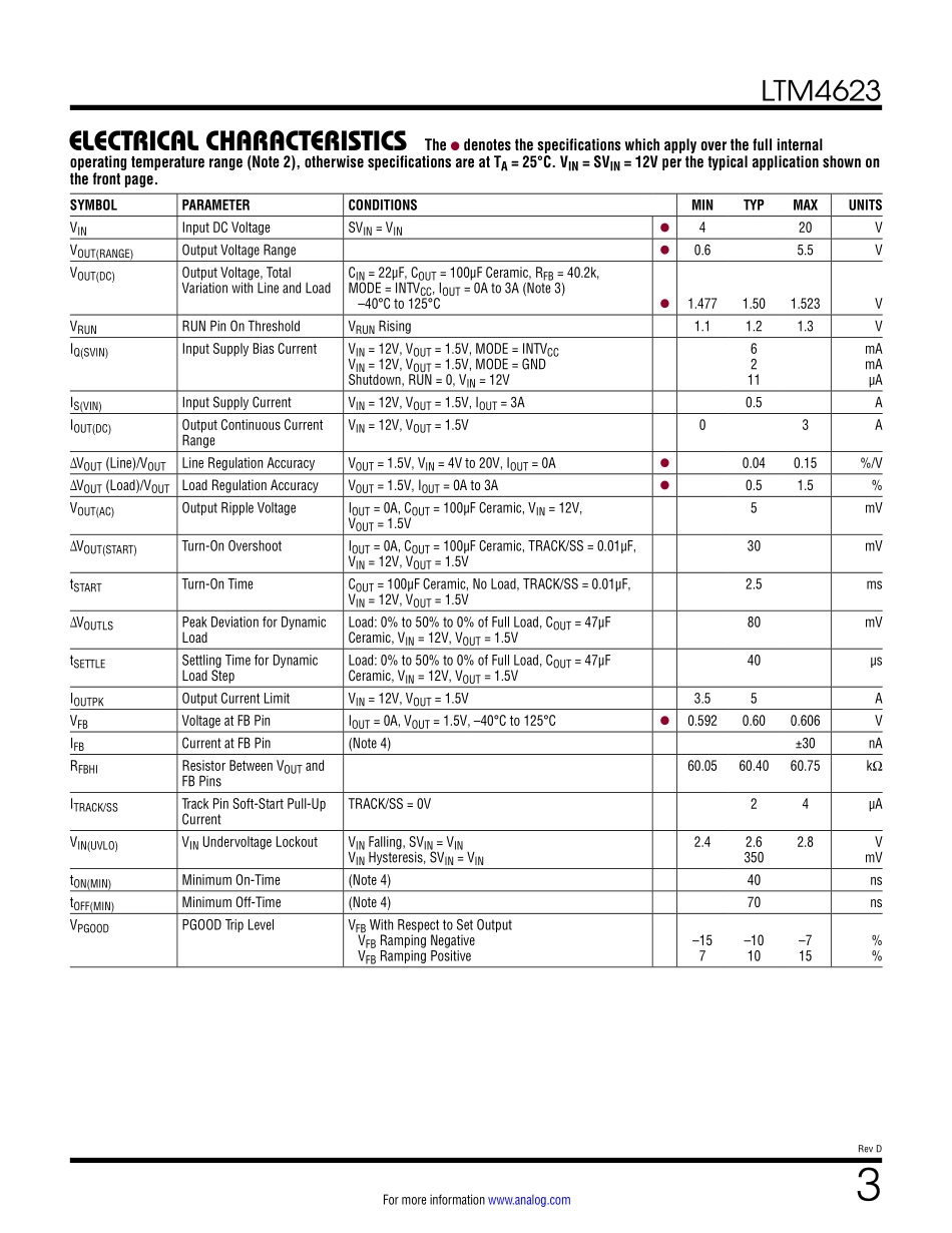 IC封装资料_电源管理芯片_LTM4623IY_PBF.pdf_第3页