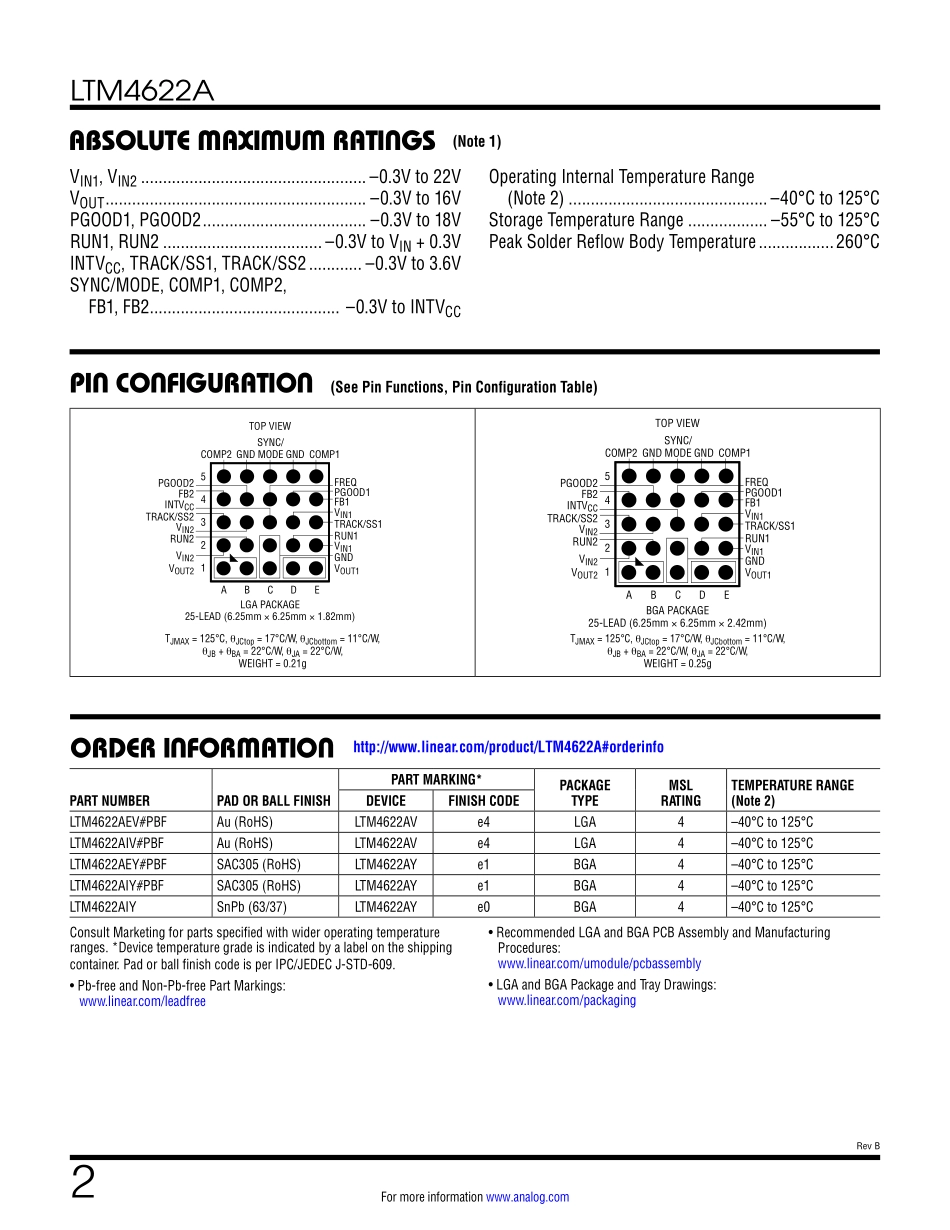 IC封装资料_电源管理芯片_LTM4622IY_PBF.pdf_第2页