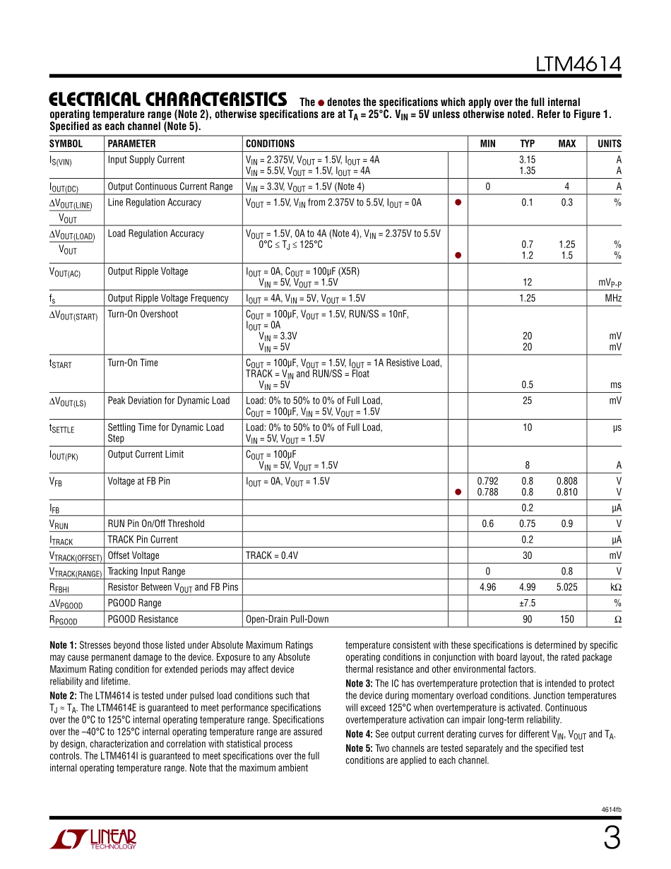 IC封装资料_电源管理芯片_LTM4614EV_PBF.pdf_第3页