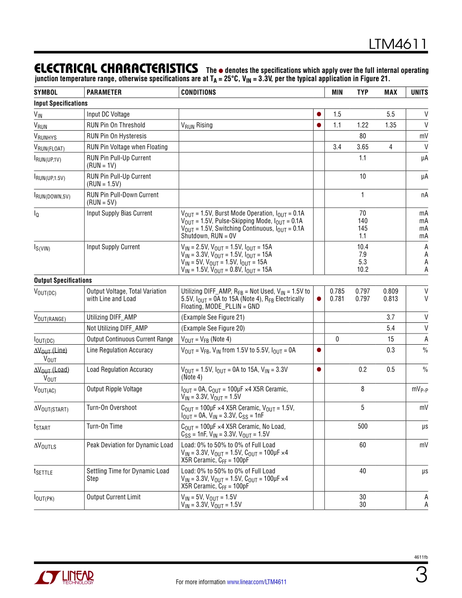 IC封装资料_电源管理芯片_LTM4611IV_PBF.pdf_第3页