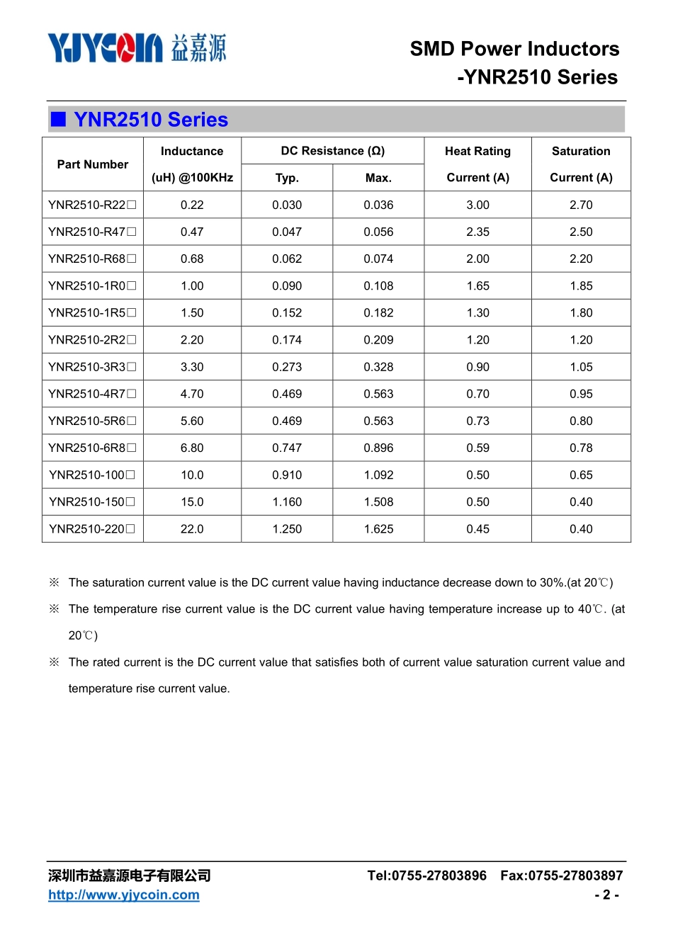 IC封装资料_电感_YNR2510-220M.pdf_第2页