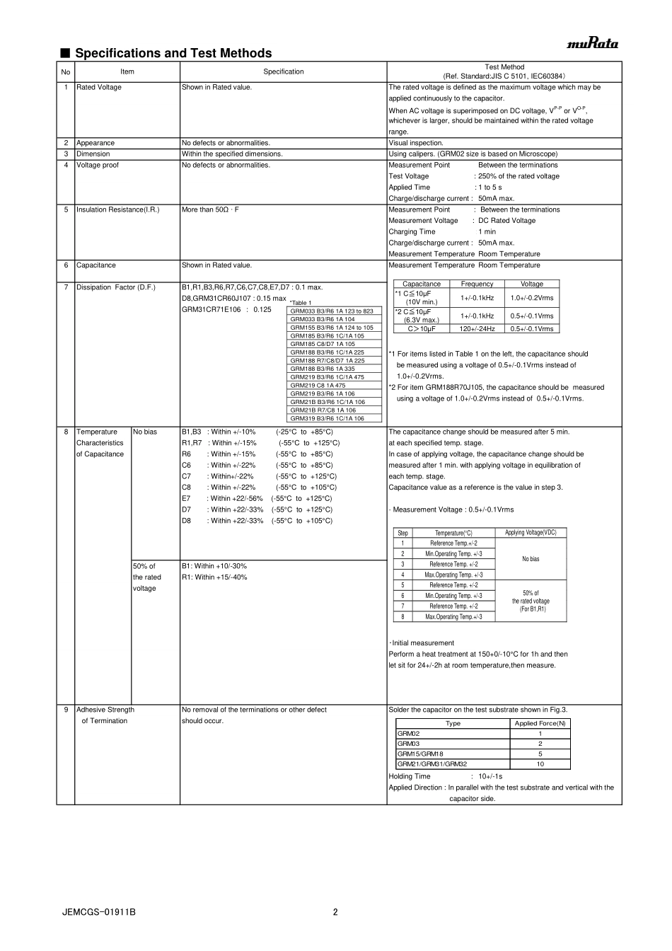 IC封装资料_电容_GRM155R61H474KE11D.pdf_第2页