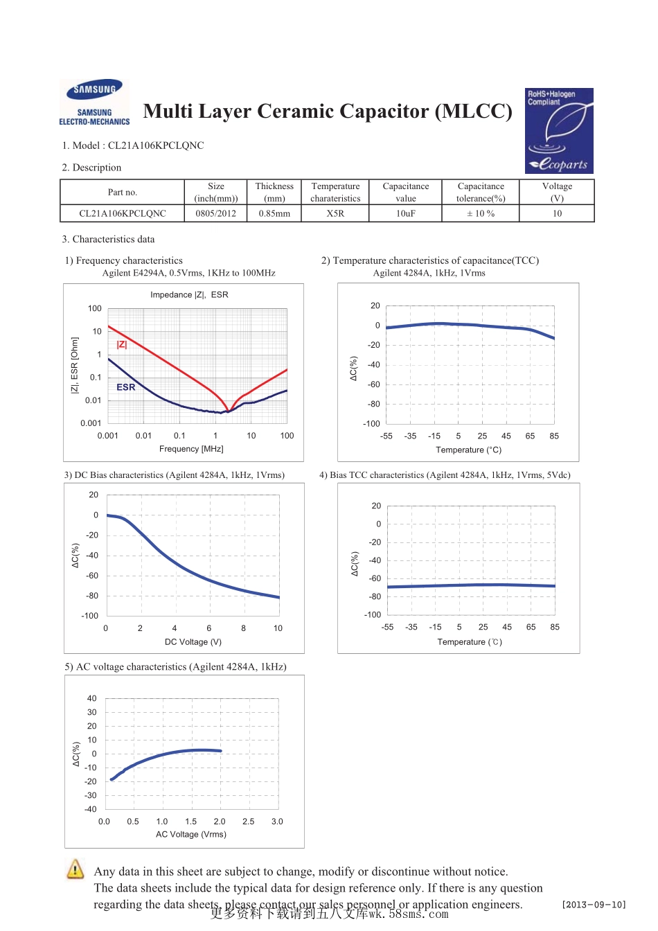 IC封装资料_电容_CL21A106KPCLQNC.pdf_第1页