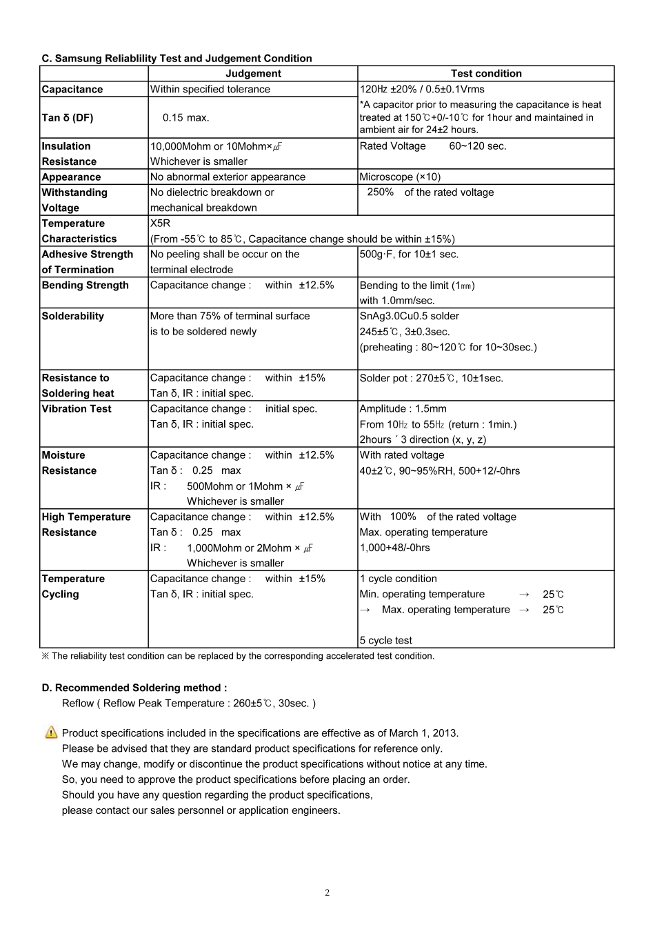 IC封装资料_电容_CL19A226MR7NWN8.pdf_第2页