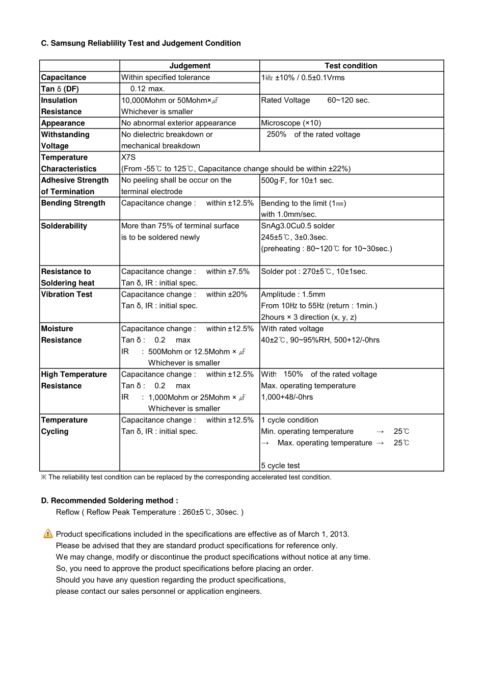 IC封装资料_电容_CL10Y474MR5NJNC.pdf_第2页