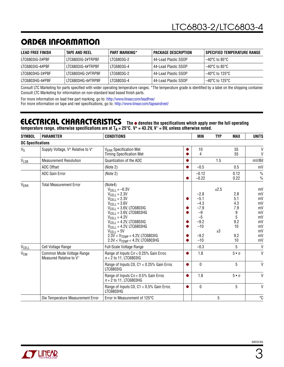 IC封装资料_电源管理芯片_LTC6803HG-4_PBF.pdf_第3页