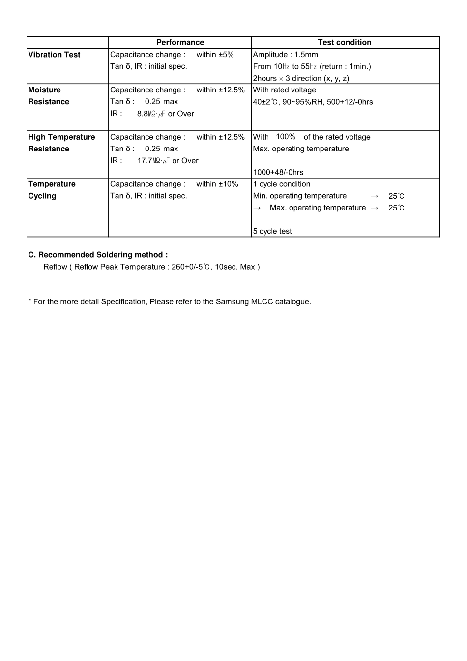 IC封装资料_电容_CL10X226MR8NUNE.pdf_第2页