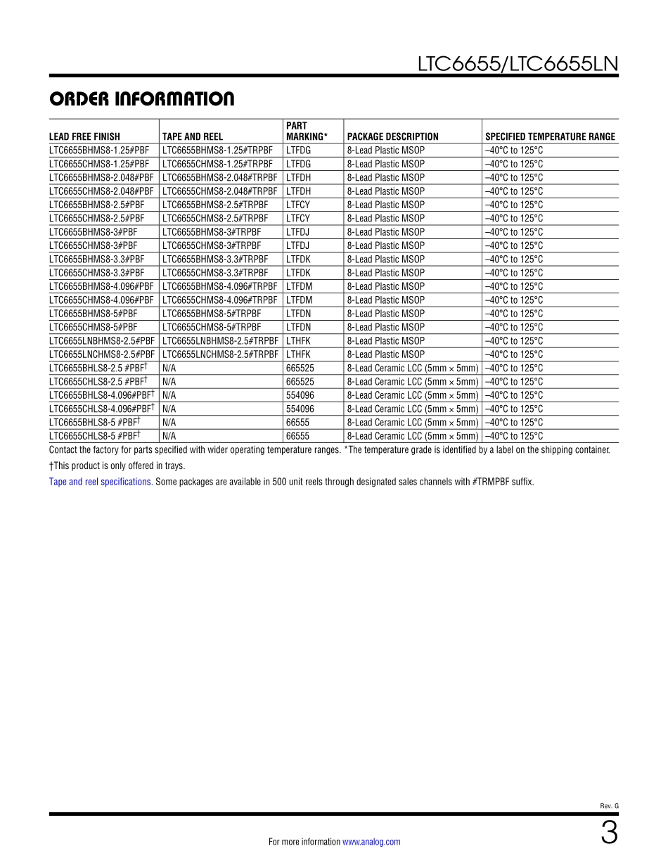 IC封装资料_电源管理芯片_LTC6655BHMS8-5_TRPBF.pdf_第3页