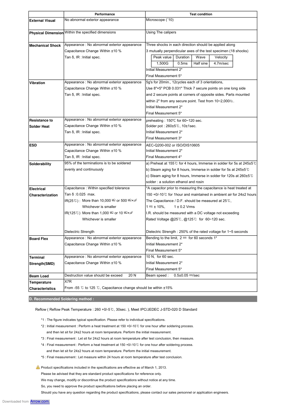 IC封装资料_电容_CL10B103KB85PND.pdf_第2页