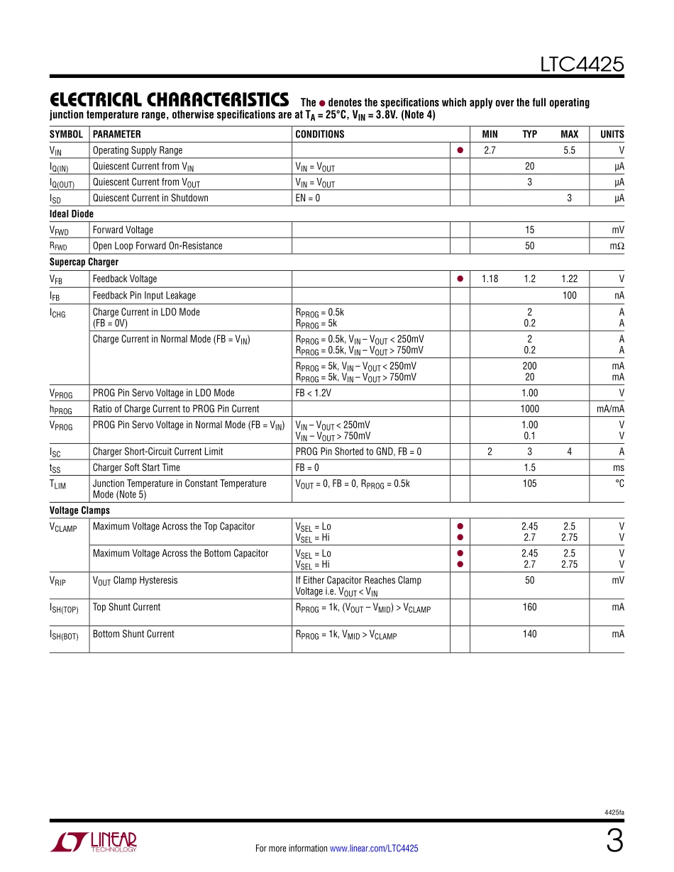 IC封装资料_电源管理芯片_LTC4425IMSE_PBF.pdf_第3页