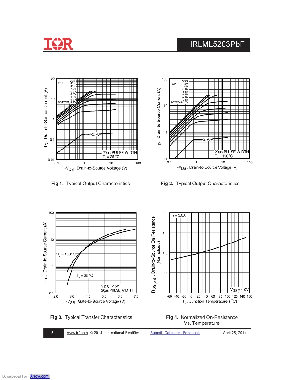 IC封装资料_晶体管_IRLML5203TR.pdf_第3页