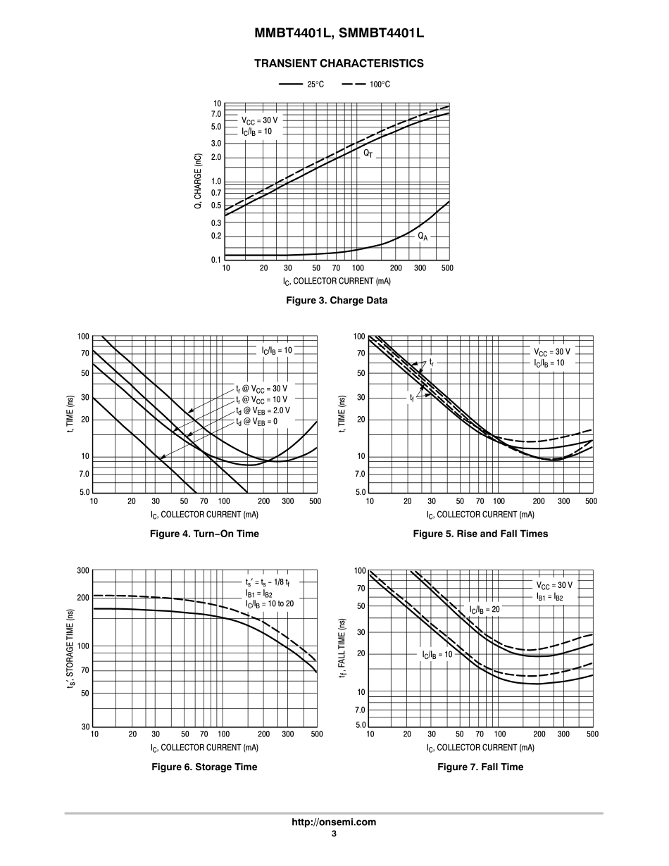 IC封装资料_晶体管_MMBT4401LT1G.pdf_第3页