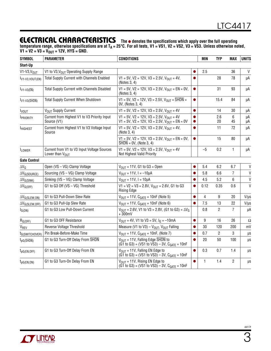 IC封装资料_电源管理芯片_LTC4417CUF_TRPBF.pdf_第3页