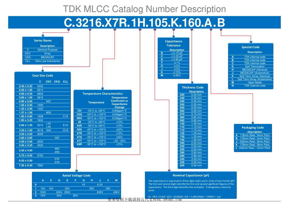 IC封装资料_电容_C3225X5R0J107M250AC.pdf_第1页