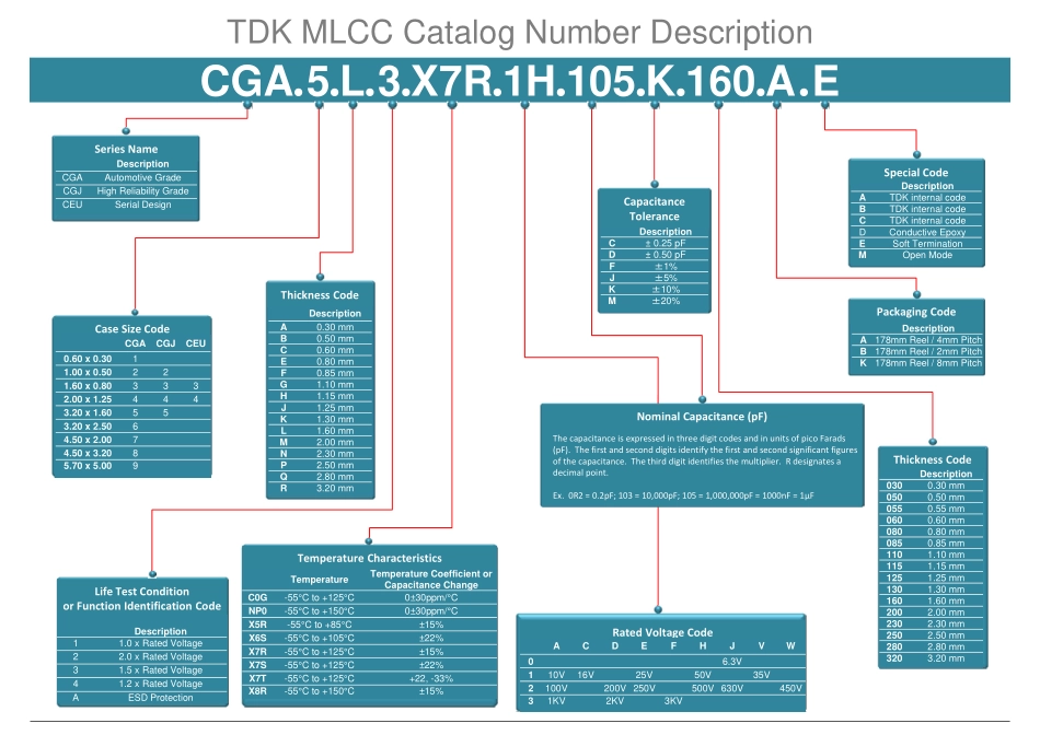 IC封装资料_电容_C3225X5R0J107M250AC.pdf_第2页