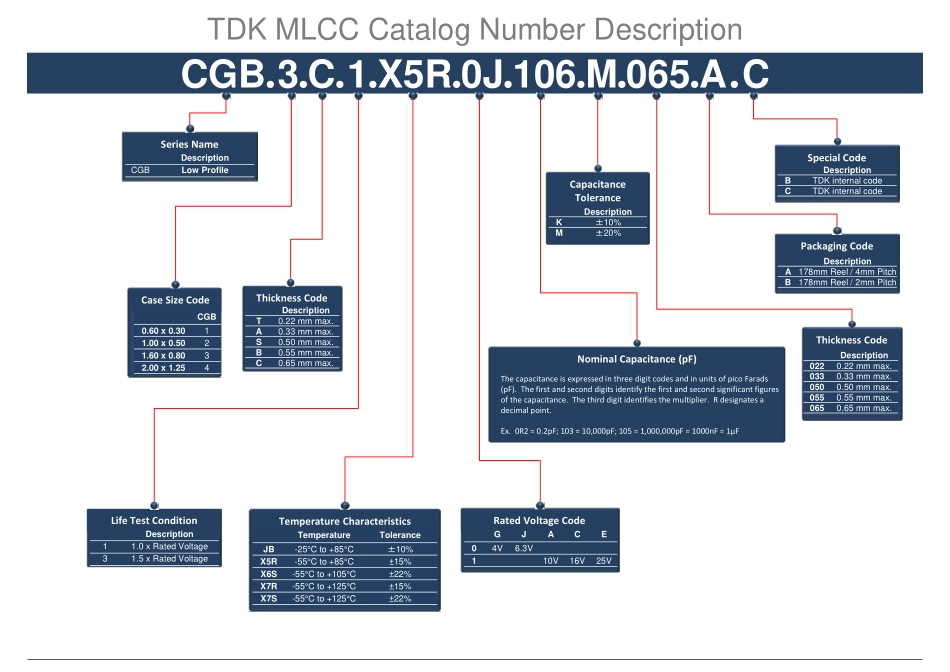 IC封装资料_电容_C3225X5R0J107M250AC.pdf_第3页