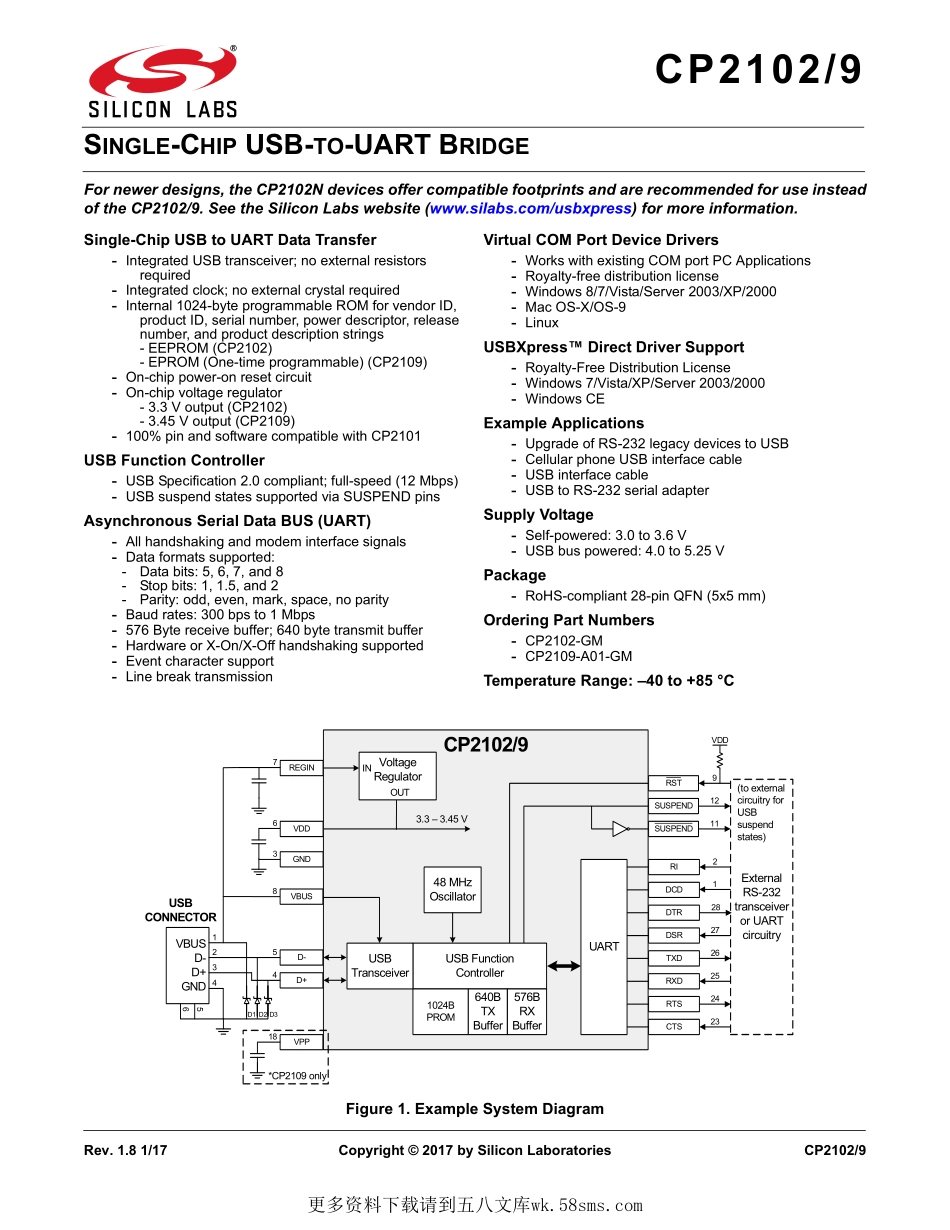 IC封装资料_接口及驱动芯片_CP2102-GM.pdf_第1页