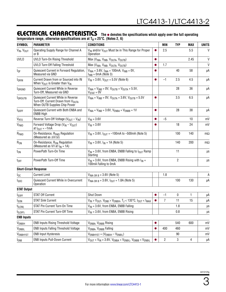 IC封装资料_电源管理芯片_LTC4413EDD-1_PBF.pdf_第3页