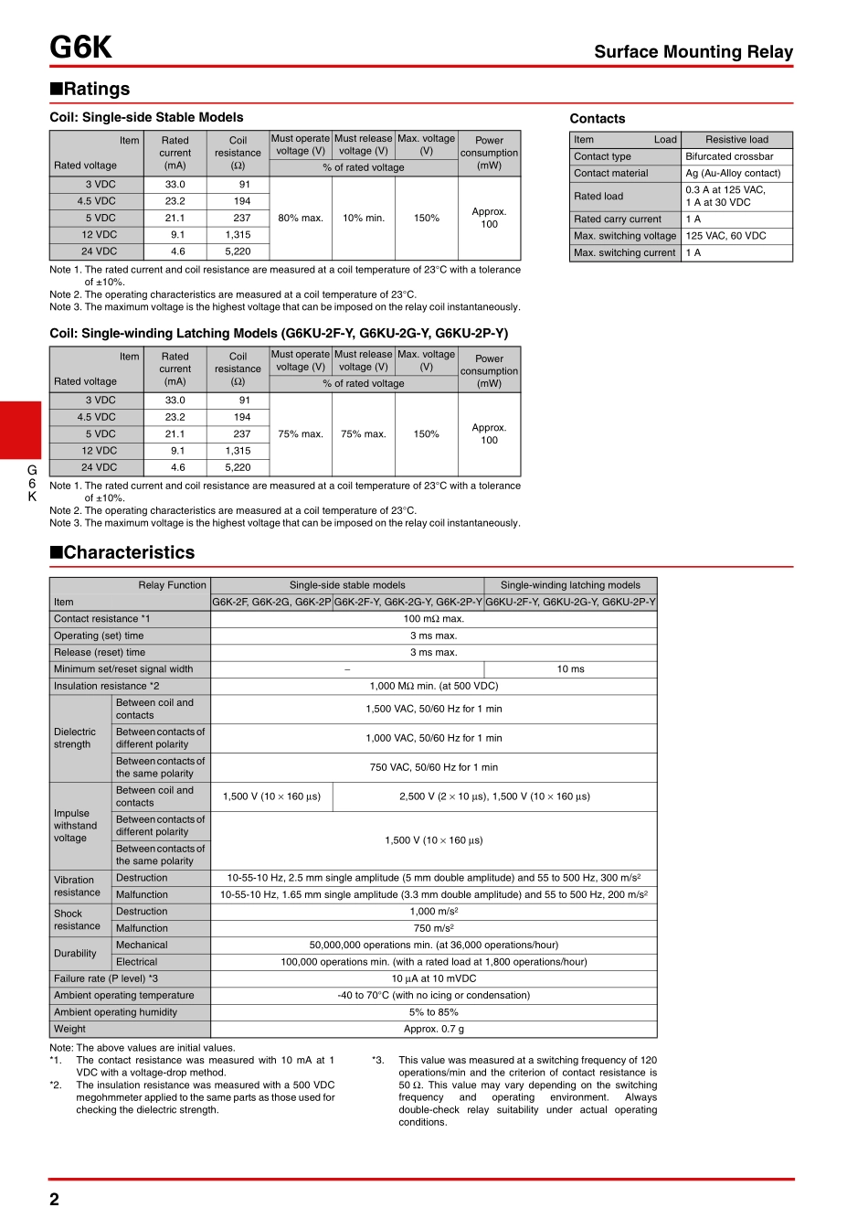 IC封装资料_机械式继电器_G6K-2P.pdf_第2页