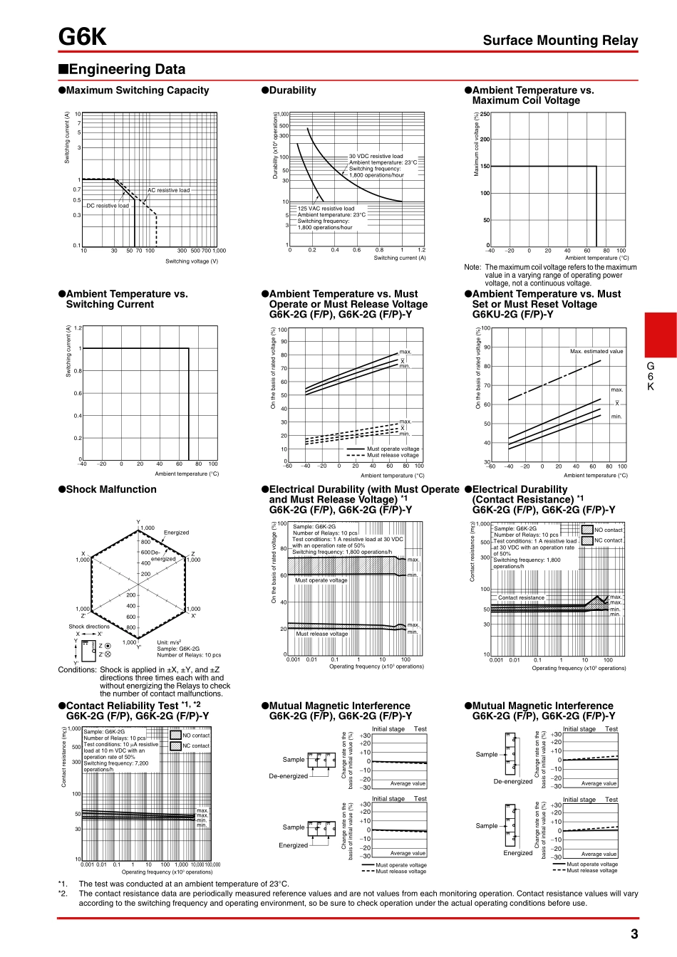 IC封装资料_机械式继电器_G6K-2P.pdf_第3页