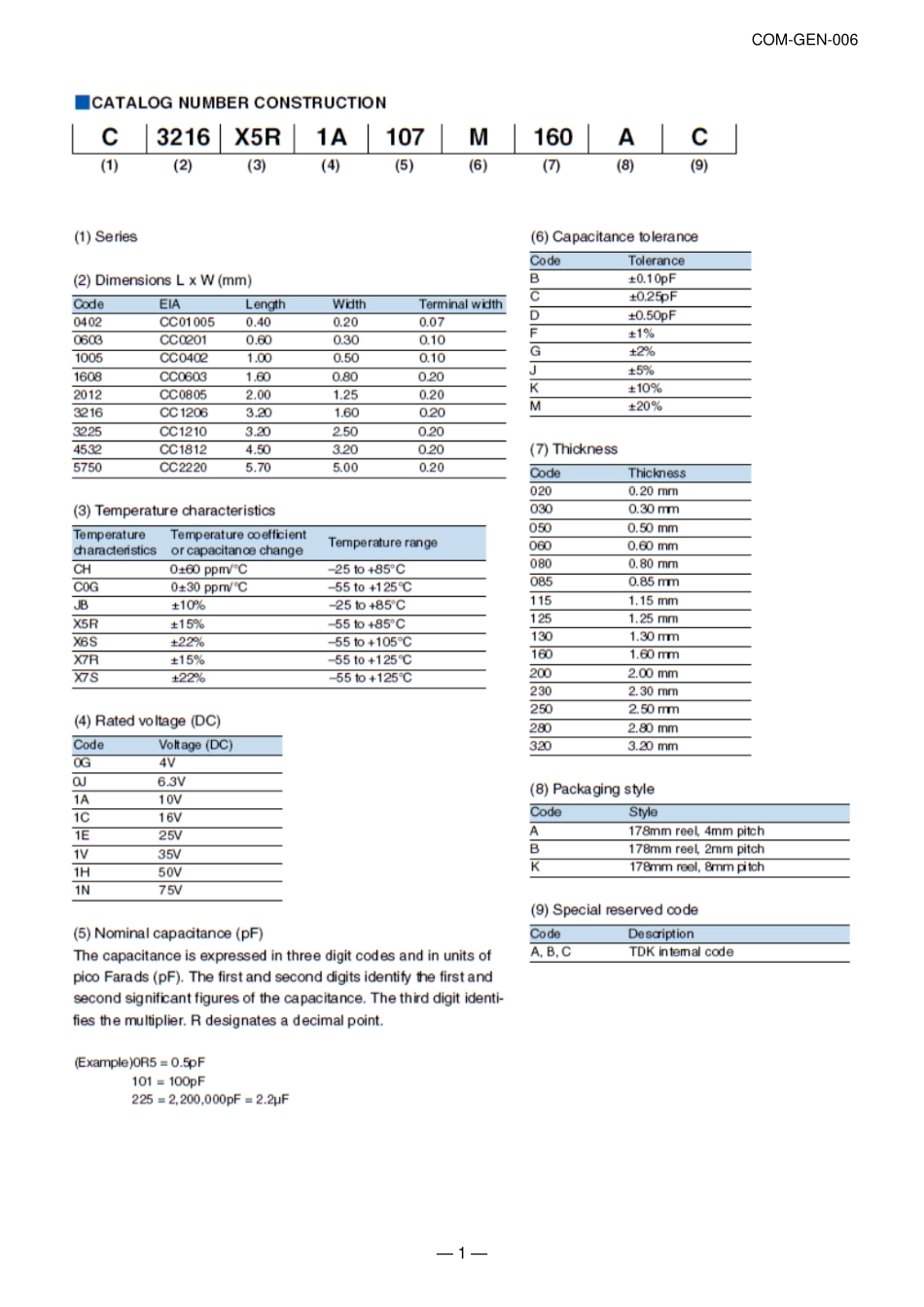 IC封装资料_电容_C2012X5R1C106KT0J0E.pdf_第2页